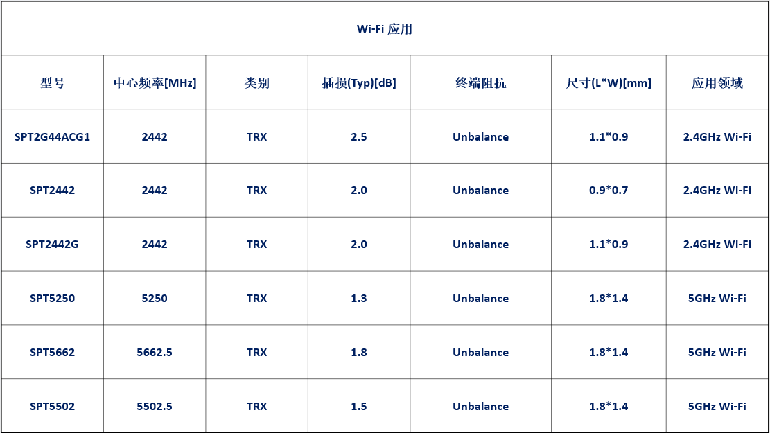 1-2-wifi应用中文.png
