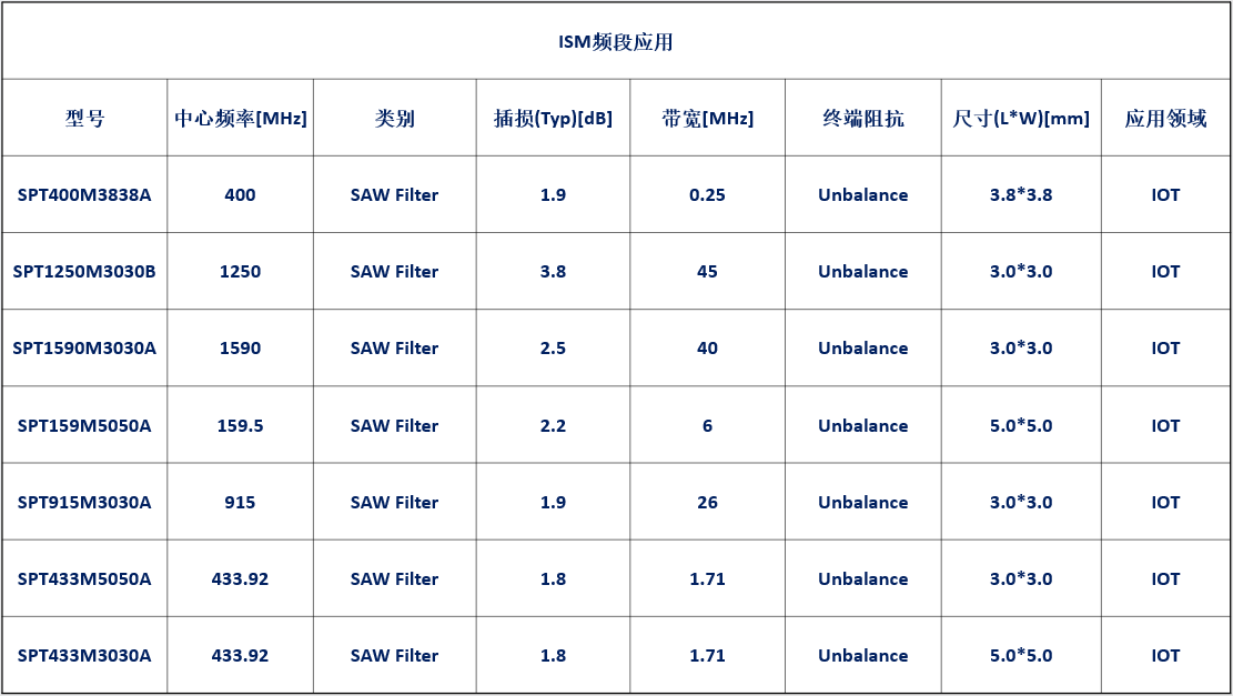1-3-ISM频段应用中文.png